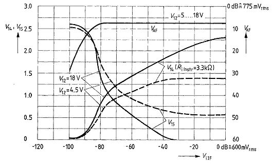 Diagramm von Spannungskennlinien