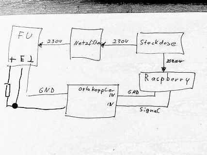 Blockschaltbild einer Schaltung mit Raspberry Pi und Optokoppler