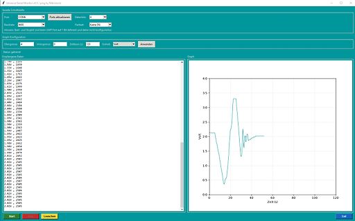 Screenshot einer Software zur seriellen Datenvisualisierung