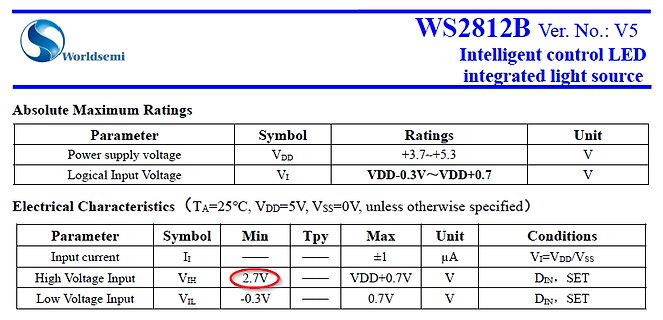 Ausschnitt eines Datenblatts für WS2812B LED-Treiber