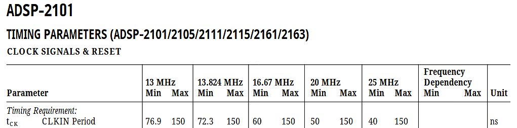 Tabelle der Timing-Parameter für ADSP-2101 Prozessoren