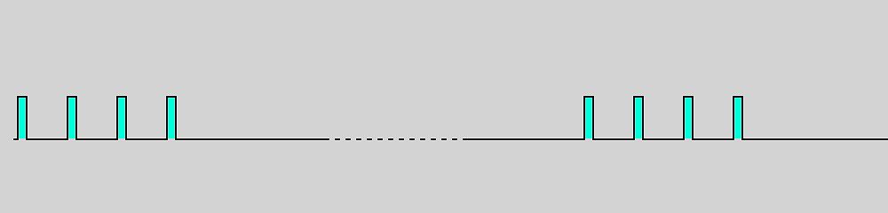 Digitales Signal mit Unterbrechung