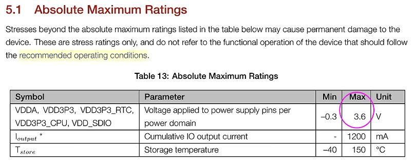 Tabelle der absoluten Maximalwerte eines Datenblatts