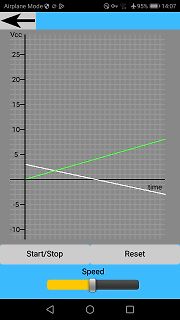 Screenshot eines Diagramms mit zwei Linien