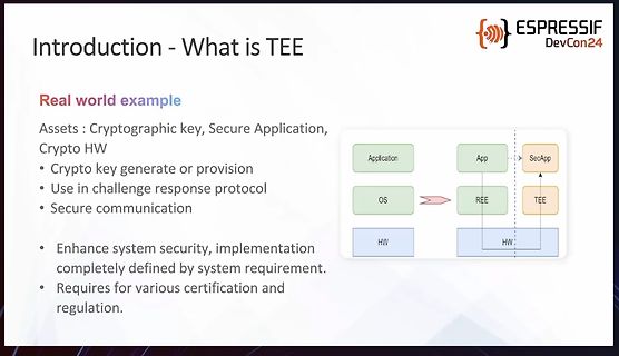 Präsentationsfolie über Trusted Execution Environment (TEE)