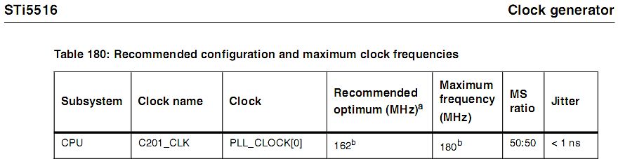 Tabelle mit empfohlenen Konfigurationen und maximalen Taktfrequenzen