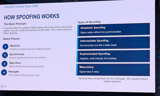 Abfotografierte Präsentationsfolie über GNSS Spoofing