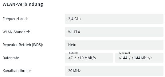 WLAN-Verbindungsstatus Anzeige
