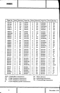 Indexliste von Bauteiltypen und Kategorien