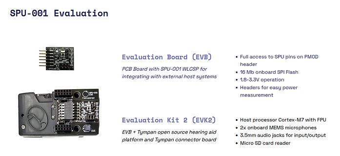 Präsentation SPU-001 Evaluation Board und Evaluation Kit