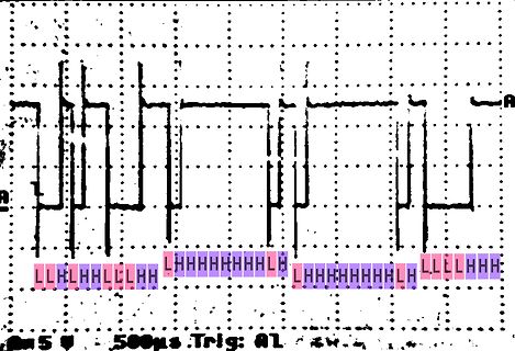 Oszilloskop-Messung eines digitalen Signals