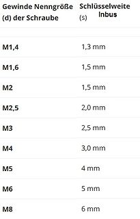 Tabelle Schraubengrößen und Inbus-Schlüsselweite