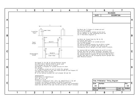 Timing Diagram PI-Detektor