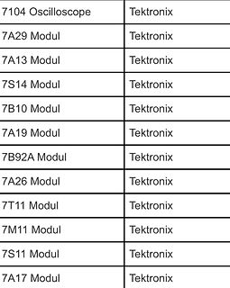 Tabelle mit Tektronix Modulen und Oszilloskop