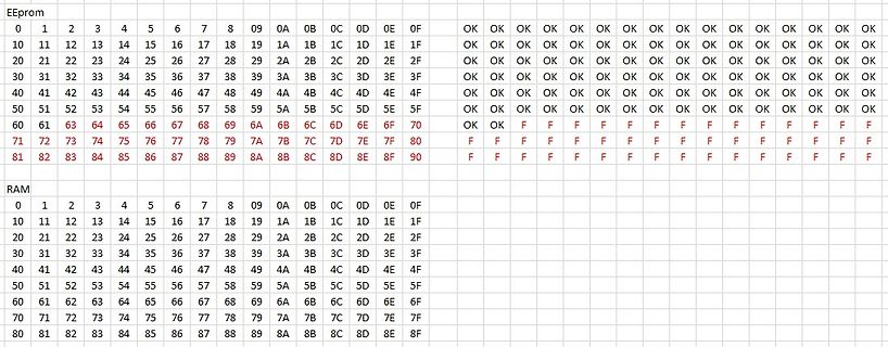 EEPROM Speicherabbild
