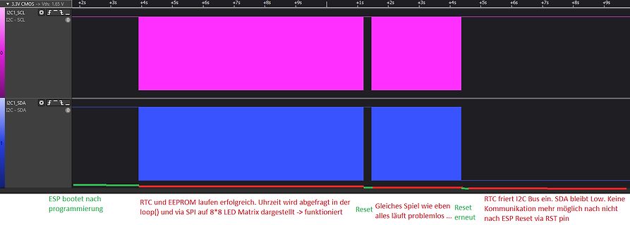 Logikanalysator-Screenshot von I2C-Signalen