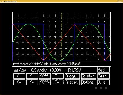Oszilloskop-Simulation mit drei Wellenformen