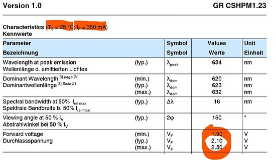 Datenblatt-Tabelle der LED-Charakteristika