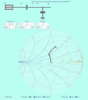 Schaltplan und Smith-Chart einer Impedanzmessung