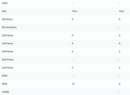 Tabelle mit Fehlerraten und Messwerten