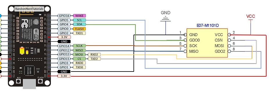 Verdrahtung zwischen ESP32 und E07-M1101D Modul