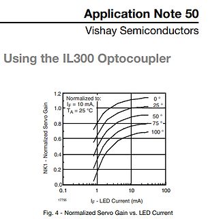 Diagramm der normierten Servo-Verstärkung vs. LED-Strom