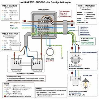 Schaltplan einer Haus-Verteilerdose mit Bewegungsmelder