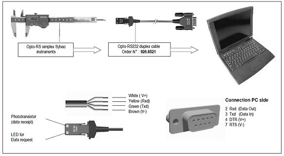 Verdrahtungsschema Opto-RS232 Kabel zu PC