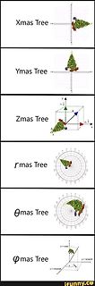 Mathematisches Meme über Koordinatensysteme und Weihnachtsbäume