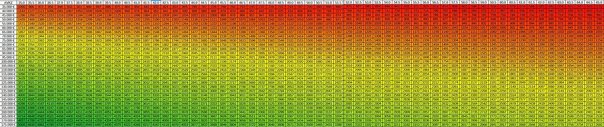 Tabelle mit numerischen Werten