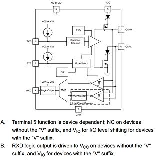 Blockschaltbild eines CAN-Transceivers mit Funktionsbeschreibungen