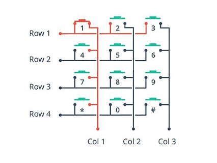 Schematische Darstellung einer Matrix-Anordnung