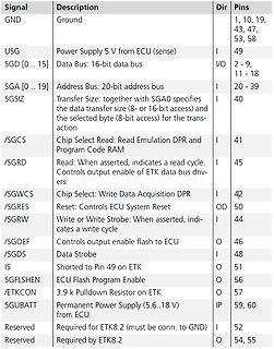 Tabelle der Pinbelegungen eines Mikrocontrollers