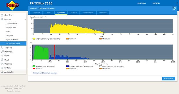 Fritz!Box 7530 DSL-Spektrum Diagramme