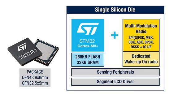 ST STM32WL3 Mikrocontroller und Blockschaltbild