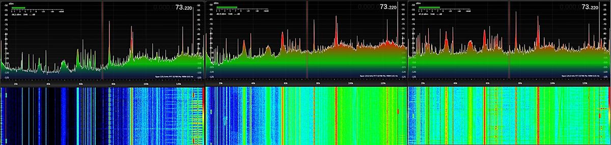 Spektrum-Analyse oder Frequenzspektrum eines Signalverlaufs
