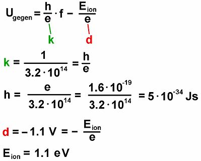 Mathematische Herleitung der Gegenbemessung für den Photoeffekt