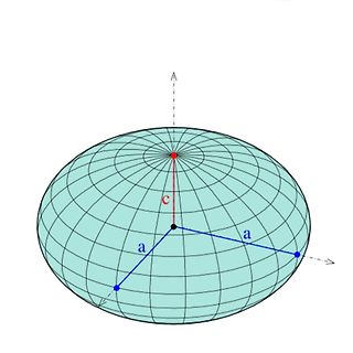 Geometrische Darstellung eines Ellipsoids mit Achsenbezeichnungen