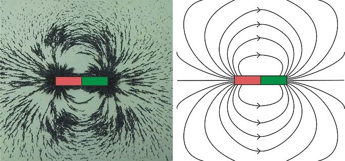 Eisenfeilspäne und Zeichnung eines Magnetfeldes