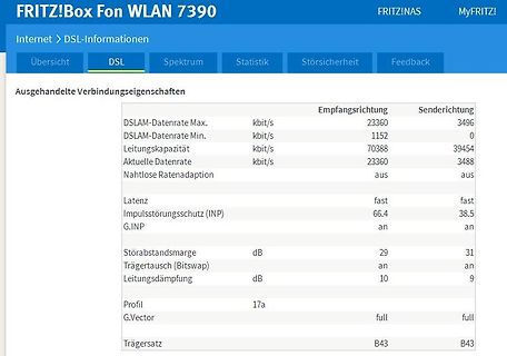 FRITZ!Box DSL-Verbindungseigenschaften