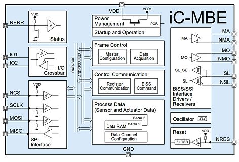 Blockschaltbild eines iC-MBE Chips