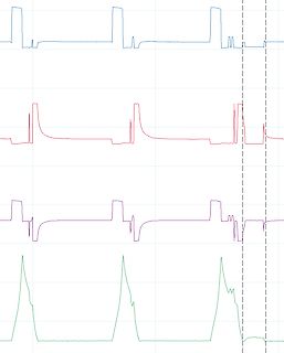 Oszilloskop-Spuren von digitalen Signalen