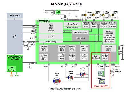 Blockschaltbild NCV7705/06 Anwendungsschema
