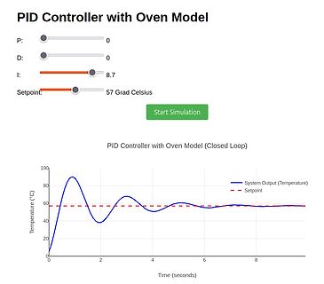 PID-Regler Simulation mit Temperaturdiagramm