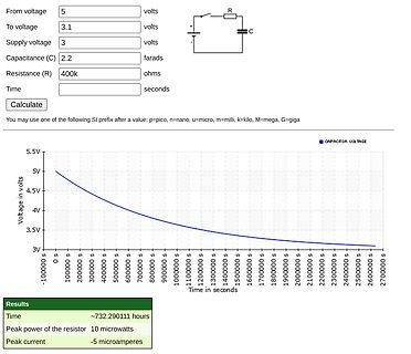 Online-Rechner für Entladevorgang eines Kondensators mit Diagramm