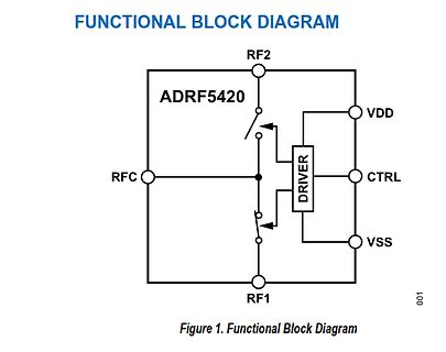 Funktionelles Blockschaltbild des ADRF5420