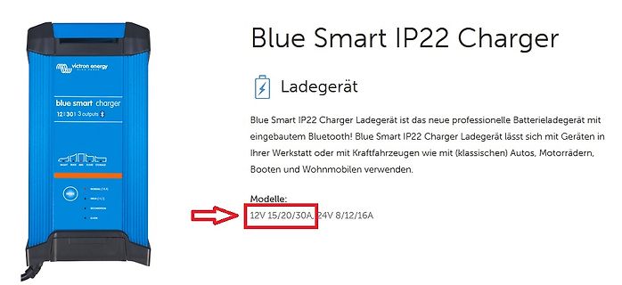 Produktseite eines Blue Smart IP22 Chargers