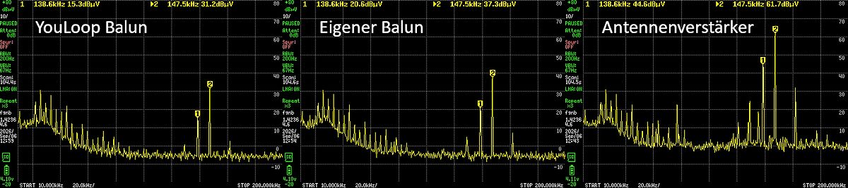 Drei Spektrenvergleiche von Messungen mit verschiedenen Baluns und Verstärker