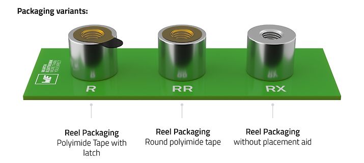 Darstellung von Verpackungsvarianten für Bauteile
