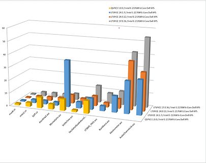 3D-Balkendiagramm von LTspice Simulationen